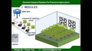 Agriculture IoT System [upl. by Lavud]