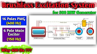 Brushless Excitation System For 500 MW Alternator in Power Plant Hindi [upl. by Risteau891]