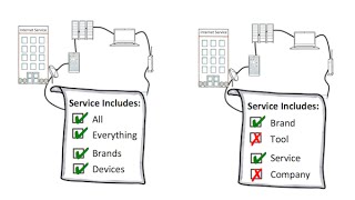 Net Neutrality  Explained by Common Craft [upl. by Harl]