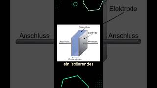 Kondensator  Funktionsweise Kondensator  science physics voltage energy storage elektronik [upl. by Aynom]