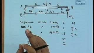 Lec10 Statically Indeterminate StructuresIV [upl. by Ainel]