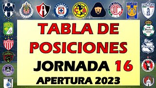 TABLA DE POSICIONES JORNADA 16 LIGA MX APERTURA 2023 🔥 TABLA PORCENTUAL GOLEO Y HORARIOS Jornada 17 [upl. by Nottirb]