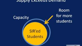 Understanding How the UC Appeal and Waitlist Process Works [upl. by Macintyre]