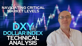 DXY Dollar Index Technical Analysis and Day Trade Idea [upl. by Amsirhc]