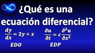 0 ¿Qué es una Ecuación Diferencial Tipos de ecuaciones diferenciales solución de ED [upl. by Surazal243]