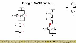 Gate Sizing for min delay and Logical Effort [upl. by Tecla]