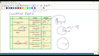 27 Gravitational Potential amp Field for Different shapes [upl. by Atsyrc584]