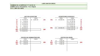 CONTABILIDAD UNO REGISTRO DE OPERACIONES CONTABLES DEL MES DE ENERO [upl. by Summers218]