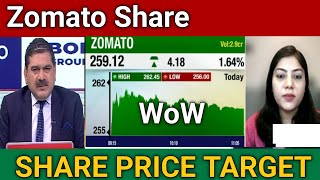 Zomato Share Price Target  Zomato Share News today [upl. by Mann]