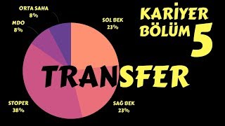 Yorumlarla Transfer ► Fifa 18 Kariyer 5 [upl. by Arammat530]