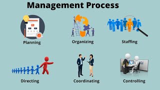 Management Process  Functions of Management process [upl. by Leicam]