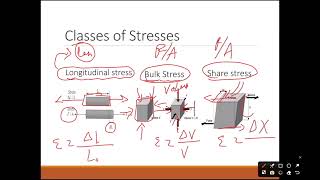 FLUID DYNAMICS PHYSICS DRZAHY [upl. by Fry]