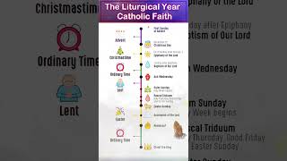 The Liturgical Year   Exploring the Foundations of the Catholic Faith [upl. by Edylc]