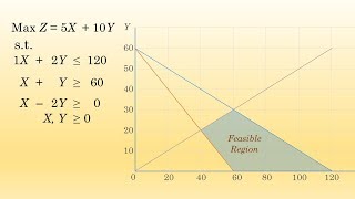 LP Graphical Method MultipleAlternative Optimal Solutions [upl. by Sitruk560]