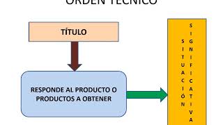 Unidad didáctica [upl. by Roderica]