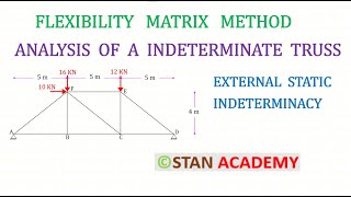 Analysis of a Indeterminate Truss by Flexibility Matrix Method Only External Indeterminacy [upl. by Torrlow]