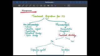 Parkinsonism and Parkinson’s disease for medical students  Final year medicine [upl. by Adams]