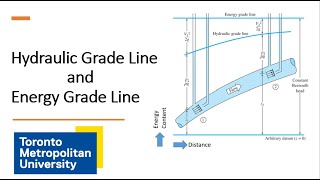 Hydraulic Grade Line and Energy Grade Line [upl. by Bazil]