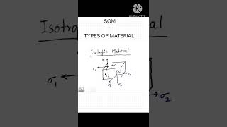 Material types in Strength of Material Definitely watch before Exam [upl. by Llerrat206]