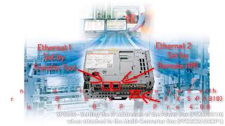 SP5000  Setting the IP Addresses of the Power Box when attached to the MultiConverter [upl. by Notyarb]