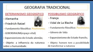 RESUMO SOBRE AS ESCOLAS GEOGRÁFICAS  VESTIBULAR UECE material na descrição [upl. by Ahsiryt309]