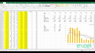 How to calculate Support and resistance level of share price in Microsoft Excel with formulas [upl. by Mallory]