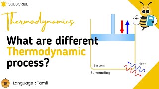 Thermodynamics  Thermodynamic Process  Part 3 [upl. by Runkel]