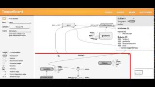 TensorFlow TensorBoard [upl. by Braun]