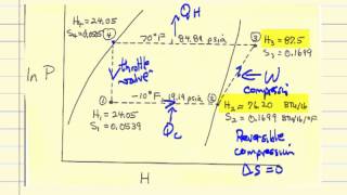 Numerical on Simple Vapour Compression Refrigeration Cycle by Mona Yadav [upl. by Mercado]