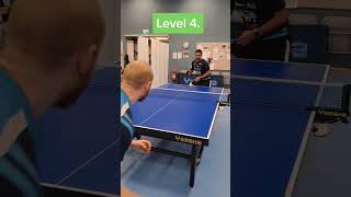 Forehand from beginner to pro tabletennis shorts [upl. by Lanfri]