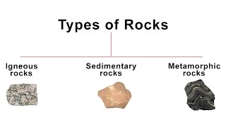 3 Types of Rocks  Igneous Sedimentary Metamorphic rock  Geography [upl. by Yduj411]