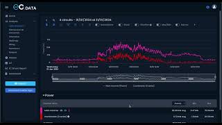 SMARTech energy  Training video on Monitoring data EC Platform [upl. by Nonarb]