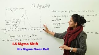 six sigma l 15 sigma shift I Lean Six Sigma Training I jsixsgmacom [upl. by Natrav527]