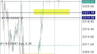 QMM failure📉 RTQMSMP pattern💥AO DIVSMP M1 TF CONFIRMATION😮Trailing Stoploss 💢Danialfx [upl. by Alel]