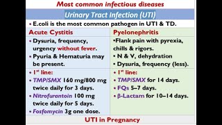 🔴 4 Most common Infectious diseases Part 1 for SPLE DrHazem Sayed [upl. by Gnanmas]