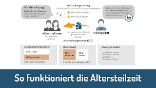 So funktioniert die Altersteilzeit [upl. by Erdda]