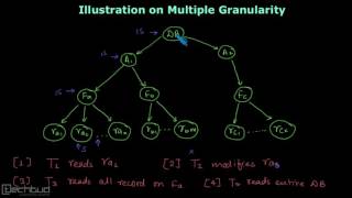 Example on Multiple Granularity Protocol  Concurrency Control [upl. by Ahsenauj]