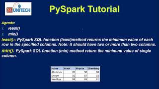 43 least in pyspark  min in pyspark  PySpark tutorial  pyspark  databricks  ssunitech [upl. by Esinehs]