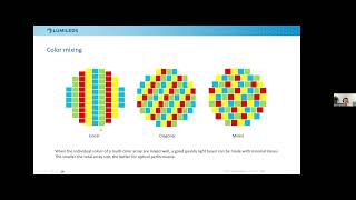 Challenges and Solutions when Designing Large Cluster Multicolor LED Sources [upl. by Hoover332]