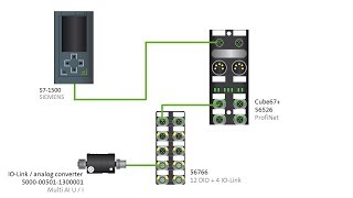 Cube67 PROFINET 56526  How to change an IOLink parameter with the IOLink Device Tool [upl. by Thorndike941]