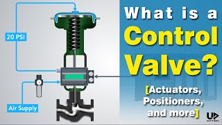 How Pneumatic Control Valve Works  Control Valve Actuator Types  Control Valve Positioner Types [upl. by Tamara]