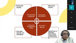 Sesión 2  Herramientas para la autogestión Emocional [upl. by Blayne237]