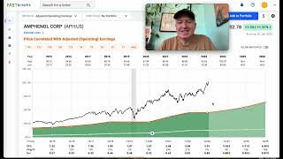 Amphenol Stock Valuation Analysis APH [upl. by Mandi759]