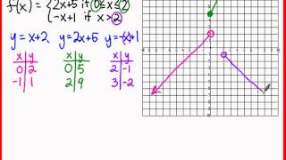 Algebra 2 Graphing a Piecewise Function [upl. by Aloise977]