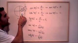 Razones trigonométricas I II III IV cuadrante [upl. by Olram]