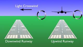 Wake Turbulence Avoidance [upl. by Langill]