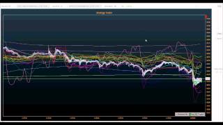 SciChart Net WPF Control [upl. by Loos76]