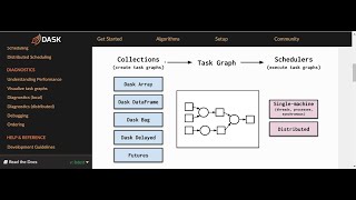 Programmation parallèle avec Dask sous Python [upl. by Notyap]