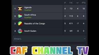 LIVE Uganda VS South Africa Africa cuf of Nations qualification Round 5 watch full Game [upl. by Gilmour]