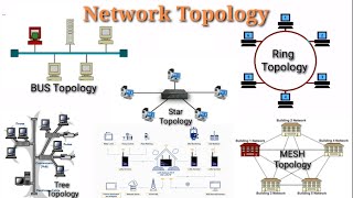 Network Topology And Types of Network Topology [upl. by Ylak]